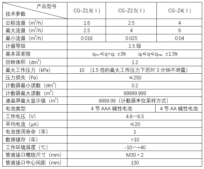 IC卡智能燃气表(图2)