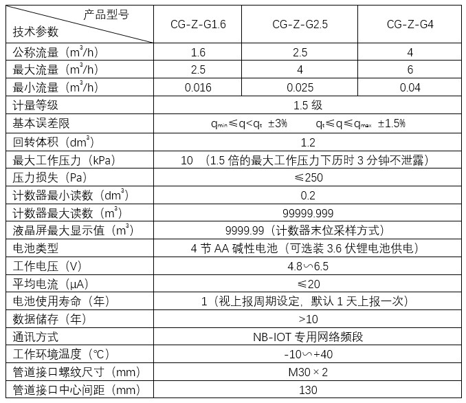 物联网膜式燃气表-NB-IOT模式(图2)