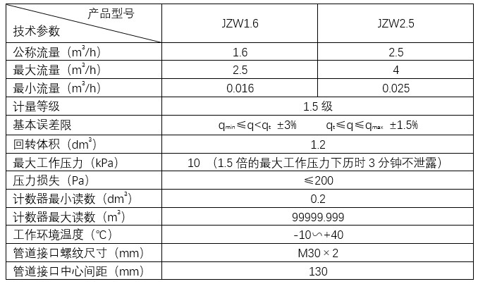 膜式燃气表(图1)